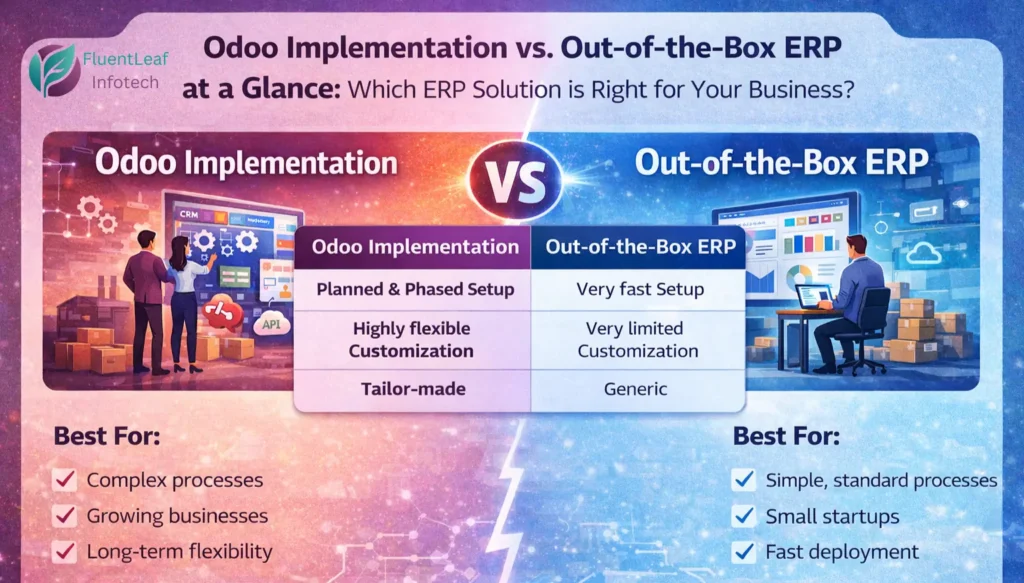 Odoo Implementation vs Out-of-the-Box ERP - Which is Best?