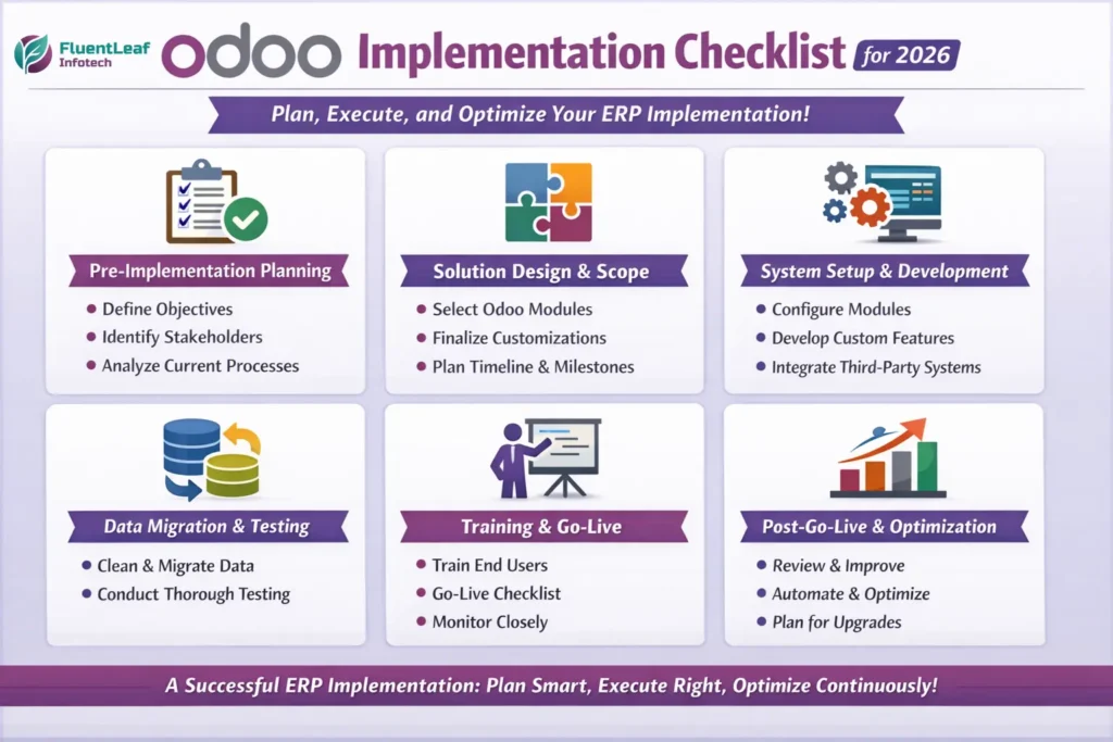 Step-by-Step Odoo Implementation Checklist