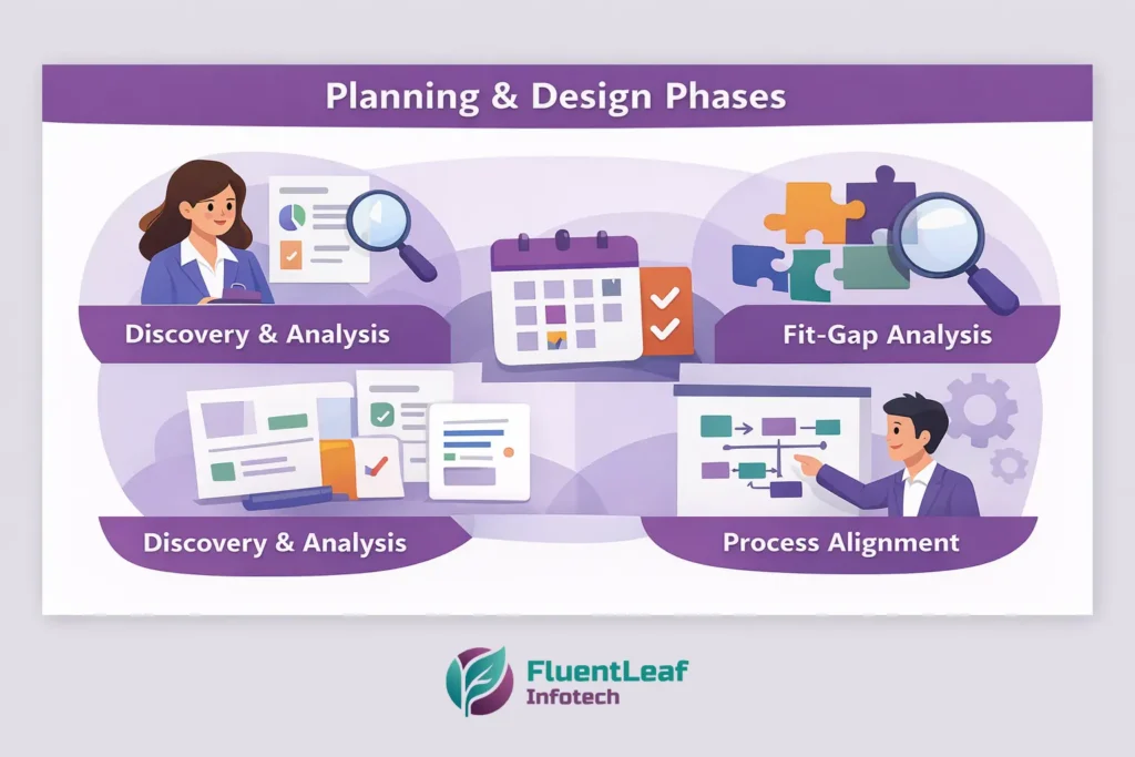 Planning & Design Phases