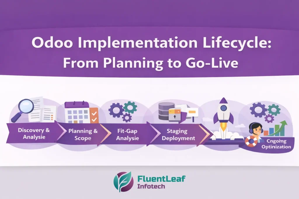 Odoo Implementation Lifecycle: From Planning to Go-Live
